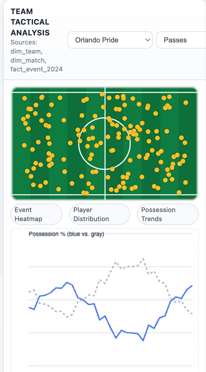 Team tactical analysis overview